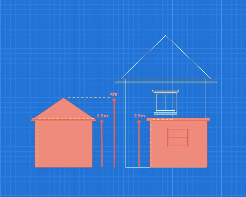 What is the maximum size shed permitted without planning permission - Outbuilding Plans