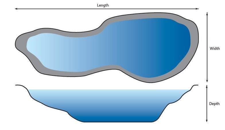 Pond Measurements