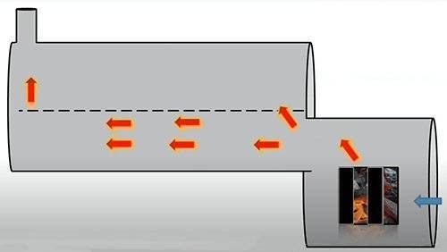 Offset Barbeque Smoker Diagram