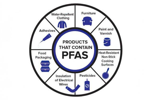 What Is PFAS - The Invisible Contaminants In Our Everyday Lives ...